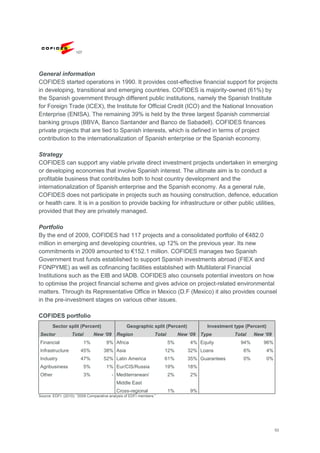 53
107
General information
COFIDES started operations in 1990. It provides cost-effective financial support for projects
in developing, transitional and emerging countries. COFIDES is majority-owned (61%) by
the Spanish government through different public institutions, namely the Spanish Institute
for Foreign Trade (ICEX), the Institute for Official Credit (ICO) and the National Innovation
Enterprise (ENISA). The remaining 39% is held by the three largest Spanish commercial
banking groups (BBVA, Banco Santander and Banco de Sabadell). COFIDES finances
private projects that are tied to Spanish interests, which is defined in terms of project
contribution to the internationalization of Spanish enterprise or the Spanish economy.
Strategy
COFIDES can support any viable private direct investment projects undertaken in emerging
or developing economies that involve Spanish interest. The ultimate aim is to conduct a
profitable business that contributes both to host country development and the
internationalization of Spanish enterprise and the Spanish economy. As a general rule,
COFIDES does not participate in projects such as housing construction, defence, education
or health care. It is in a position to provide backing for infrastructure or other public utilities,
provided that they are privately managed.
Portfolio
By the end of 2009, COFIDES had 117 projects and a consolidated portfolio of €482.0
million in emerging and developing countries, up 12% on the previous year. Its new
commitments in 2009 amounted to €152.1 million. COFIDES manages two Spanish
Government trust funds established to support Spanish investments abroad (FIEX and
FONPYME) as well as cofinancing facilities established with Multilateral Financial
Institutions such as the EIB and IADB. COFIDES also counsels potential investors on how
to optimise the project financial scheme and gives advice on project-related environmental
matters. Through its Representative Office in Mexico (D.F (Mexico) it also provides counsel
in the pre-investment stages on various other issues.
COFIDES portfolio
Sector split (Percent) Geographic split (Percent) Investment type (Percent)
Sector Total New „09 Region Total New „09 Type Total New „09
Financial 1% 9% Africa 5% 4% Equity 94% 96%
Infrastructure 45% 38% Asia 12% 32% Loans 6% 4%
Industry 47% 52% Latin America 61% 35% Guarantees 0% 0%
Agribusiness 5% 1% Eur/CIS/Russia 19% 18%
Other 3% - Mediterranean/
Middle East
2% 2%
Cross-regional 1% 9%
Source: EDFI. (2010): ―2009 Comparative analysis of EDFI members.‖
 