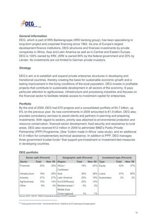 54
108
General information
DEG, which is part of KfW Bankengruppe (KfW banking group), has been specialising in
long-term project and corporate financing since 1962. As one of Europe‘s largest
development finance institutions, DEG structures and finances investments by private
companies in Africa, Asia and Latin America as well as in Central and Eastern Europe.
DEG is 100% owned by KfW, (KfW is owned 80% by the federal government and 20% by
Länder. Its investments are not limited to German private investors.
Strategy
DEG‘s aim is to establish and expand private enterprise structures in developing and
transitional countries, thereby creating the basis for sustainable economic growth and a
lasting improvement in the living conditions of the local population. DEG invests in profitable
projects that contribute to sustainable development in all sectors of the economy. It pays
particular attention to agribusiness, infrastructure and processing industries and focuses on
the financial sector to facilitate reliable access to investment capital for enterprises.
Portfolio
By the end of 2009, DEG had 670 projects and a consolidated portfolio of €4.7 billion, up
6% on the previous year. Its new commitments in 2009 amounted to €1.0 billion. DEG also
provides consultancy services to assist clients and partners in planning and preparing
investments. With regard to sectors, priority was attached to environmental protection and
resource conservation, financial sector development, food security and assistance to rural
areas. DEG also received €12 million in 2009 to administer BMZ‘s Public-Private
Partnership (PPP) Programme, (See ‗Cotton made in Africa‘ case study), and an additional
€1.8 million for complementary technical assistance. In addition to PPP, DEG manages
three government trustee funds29
that support pre-investment or investment-tied measures
in developing countries.
DEG portfolio
Sector split (Percent) Geographic split (Percent) Investment type (Percent)
Sector Total New „09 Region Total New „09 Type Total New „09
Financial 35% 30% Africa /
Caribbean
18% 25% Equity 42% 37%
Infrastructure 19% 25% Asia 30% 38% Loans 57% 60%
Industry 27% 27% Latin America 20% 19% Guarantees 2% 2%
Agribusiness 13% 14% Eur/CIS/Russia 25% 13%
Other 6% 4% Mediterranean /
Middle East
5% 3%
Cross-regional 1% 1%
Source: EDFI. (2010): ―2009 Comparative analysis of EDFI members.‖
29
Three government funds: Treuhandmittel Bund, Stabifond and Existenzgründungsprogram.
 