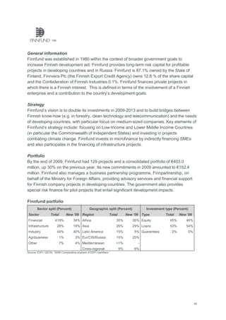 55
109
General information
Finnfund was established in 1980 within the context of broader government goals to
increase Finnish development aid. Finnfund provides long-term risk capital for profitable
projects in developing countries and in Russia. Finnfund is 87.1% owned by the State of
Finland. Finnvera Plc (the Finnish Export Credit Agency) owns 12.8 % of the share capital
and the Confederation of Finnish Industries 0.1%. Finnfund finances private projects in
which there is a Finnish interest. This is defined in terms of the involvement of a Finnish
enterprise and a contribution to the country‘s development goals.
Strategy
Finnfund‘s vision is to double its investments in 2009-2013 and to build bridges between
Finnish know-how (e.g. in forestry, clean technology and telecommunication) and the needs
of developing countries, with particular focus on medium-sized companies. Key elements of
Finnfund‘s strategy include: focusing on Low-Income and Lower Middle Income Countries
(in particular the Commonwealth of Independent States) and investing in projects
combating climate change. Finnfund invests in microfinance by indirectly financing SMEs
and also participates in the financing of infrastructure projects.
Portfolio
By the end of 2009, Finnfund had 129 projects and a consolidated portfolio of €403.0
million, up 30% on the previous year. Its new commitments in 2009 amounted to €152.4
million. Finnfund also manages a business partnership programme, Finnpartnership, on
behalf of the Ministry for Foreign Affairs, providing advisory services and financial support
for Finnish company projects in developing countries. The government also provides
special risk finance for pilot projects that entail significant development impacts.
Finnfund portfolio
Sector split (Percent) Geographic split (Percent) Investment type (Percent)
Sector Total New „09 Region Total New „09 Type Total New „09
Financial 419% 34% Africa 35% 36% Equity 45% 46%
Infrastructure 28% 19% Asia 26% 29% Loans 53% 54%
Industry 44% 40% Latin America 15% 5% Guarantees 2% 0%
Agribusiness 1% 3% Eur/CIS/Russia 15% 25%
Other 7% 4% Mediterranean <1% -
Cross-regional 9% 6%
Source: EDFI. (2010): ―2009 Comparative analysis of EDFI members.‖
 