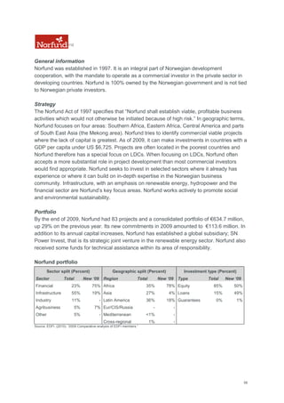 58
112
General information
Norfund was established in 1997. It is an integral part of Norwegian development
cooperation, with the mandate to operate as a commercial investor in the private sector in
developing countries. Norfund is 100% owned by the Norwegian government and is not tied
to Norwegian private investors.
Strategy
The Norfund Act of 1997 specifies that ―Norfund shall establish viable, profitable business
activities which would not otherwise be initiated because of high risk.‖ In geographic terms,
Norfund focuses on four areas: Southern Africa, Eastern Africa, Central America and parts
of South East Asia (the Mekong area). Norfund tries to identify commercial viable projects
where the lack of capital is greatest. As of 2009, it can make investments in countries with a
GDP per capita under US $6,725. Projects are often located in the poorest countries and
Norfund therefore has a special focus on LDCs. When focusing on LDCs, Norfund often
accepts a more substantial role in project development than most commercial investors
would find appropriate. Norfund seeks to invest in selected sectors where it already has
experience or where it can build on in-depth expertise in the Norwegian business
community. Infrastructure, with an emphasis on renewable energy, hydropower and the
financial sector are Norfund‘s key focus areas. Norfund works actively to promote social
and environmental sustainability.
Portfolio
By the end of 2009, Norfund had 83 projects and a consolidated portfolio of €634.7 million,
up 29% on the previous year. Its new commitments in 2009 amounted to €113.6 million. In
addition to its annual capital increases, Norfund has established a global subsidiary; SN
Power Invest, that is its strategic joint venture in the renewable energy sector. Norfund also
received some funds for technical assistance within its area of responsibility.
Norfund portfolio
Sector split (Percent) Geographic split (Percent) Investment type (Percent)
Sector Total New „09 Region Total New „09 Type Total New „09
Financial 23% 75% Africa 35% 78% Equity 85% 50%
Infrastructure 55% 19% Asia 27% 4% Loans 15% 49%
Industry 11% - Latin America 36% 18% Guarantees 0% 1%
Agribusiness 5% 7% Eur/CIS/Russia - -
Other 5% - Mediterranean <1% -
Cross-regional 1% -
Source: EDFI. (2010): ―2009 Comparative analysis of EDFI members.‖
 