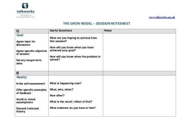 www.talkworks.org.uk
THE GROW MODEL – SESSION NOTESHEET
G Useful Questions Notes
Goal
Agree topic for
discussion
Agree specific objective
of session
Set any longer-term
aims
What are you hoping to achieve from
this session?
How will you know when you have
achieved your goal?
How will you know when the problem is
solved?
R
Reality
Invite self-assessment
Offer specific examples
of feedback
Avoid or check
assumptions
Discard irrelevant
history
What is happening now?
What, who, when?
How often?
What is the result / effect of that?
What evidence do you have of that?
 