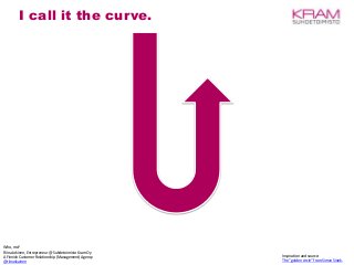 I call it the curve.

Who, me?
Riina Jokinen, Entrepreneur @ Suhdetoimisto Kram Oy
A Finnish Customer Relationship (Management) Agency
@riinuskainen

Inspiration and source:
The ”golden circle” from Simon Sinek.

 