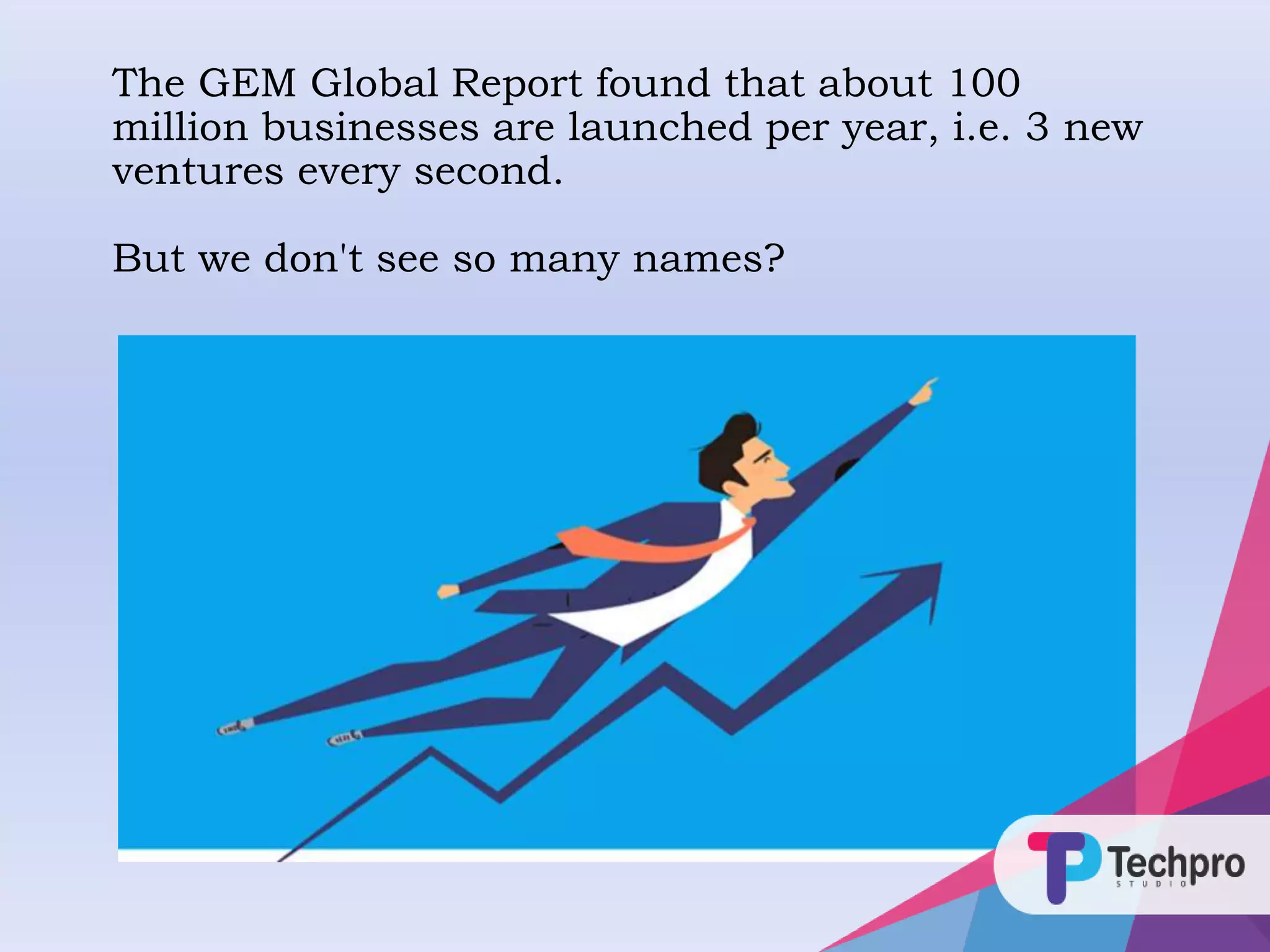 The GEM Global Report found that about 100
million businesses are launched per year, i.e. 3 new
ventures every second.
But we don't see so many names?
 