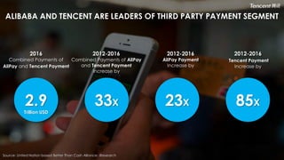 The Growth of the Digital Payment Ecosystem in China | PDF
