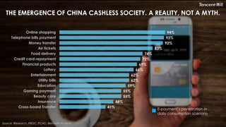 The Growth of the Digital Payment Ecosystem in China | PDF