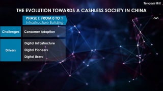 The Growth of the Digital Payment Ecosystem in China | PDF