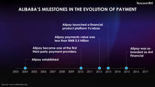 The Growth of the Digital Payment Ecosystem in China | PDF