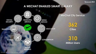 The Growth of the Digital Payment Ecosystem in China | PDF