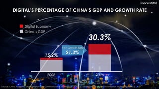 The Growth of the Digital Payment Ecosystem in China | PDF