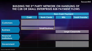 The Growth of the Digital Payment Ecosystem in China | PDF