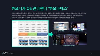 하모니카 OS 관리센터 “하모나이즈”
조직 내 전체 하모니카 사용자에 대한 자산 관리, 보안 관리, 사용자 관리, 활동 감사, 원격 제어 등을 수행할 수 있습니다. 하모나이즈는 인텔 AMT 기술
을 이용하여 현장의 방문없이 원격에서 운영체제의 재설치가 가능하며, PC가 꺼진 상태에서도 원격접속 기능을 제공합니다. 모든 데이터는 AES-
256-CBC(256Bit) 블록모드 암호화 알고리즘으로 암호화된 데이터를 Split Tunneling 로 제공하여 안전한 보안성을 제공합니다.
10
인터넷 뱅킹 카카오톡 메신저
4060개의 게임(스팀)
 