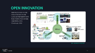 OPEN INNOVATION
개방형 혁신은 안으로의 지식 흐름
(inflow)과 밖으로의 지식 흐름
(outflow)을 적절히 활용하여 내부의
혁신을 가속화하고 혁신의 외부 활용
시장을 확대하는 것이다.
(Chesbrough, 2006)
출처: 국토정책(2016,국토연구원)
14
 