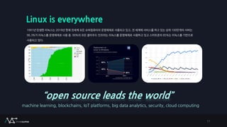 Linux is everywhere
1991년 탄생한 리눅스는 2019년 현재 전세계 모든 슈퍼컴퓨터의 운영체제로 사용되고 있고, 전 세계에 서비스를 하고 있는 상위 100만개의 서버는
96.3%가 리눅스를 운영체제로 사용 중. 90%의 모든 클라우드 인프라는 리눅스를 운영체제로 사용하고 있고 스마트폰의 85%는 리눅스를 기반으로
사용되고 있다.
“open source leads the world”
machine learning, blockchains, IoT platforms, big data analytics, security, cloud computing
17
 