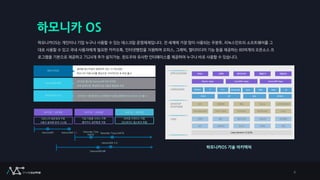 하모니카 OS
하모니카OS는 개인이나 기업 누구나 사용할 수 있는 데스크탑 운영체제입니다. 전 세계에 가장 많이 사용되는 우분투, 리눅스민트의 소프트웨어를 그
대로 사용할 수 있고 국내 사용자에게 필요한 카카오톡, 인터넷뱅킹을 지원하며 오피스, 그래픽, 멀티미디어 기능 등을 제공하는 80여개의 오픈소스 프
로그램을 기본으로 제공하고 7524개 추가 설치가능. 윈도우와 유사한 인터페이스를 제공하여 누구나 바로 사용할 수 있습니다.
하모니카OS 기술 아키텍처
6
2013년 ~ 2016년 2017년 ~ 2020년 2021년 ~ 2023년
하모니카 배포체계 구축
사용자 참여형 번역 시스템
기업 지원용 서비스 구축
클라우드 업무환경 지원
모바일 디바이스 지원
안드로이드 앱스토어 호환
 