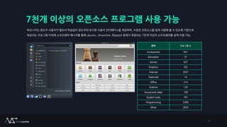 7천개 이상의 오픈소스 프로그램 사용 가능
하모니카는 윈도우 사용자가 별도의 학습없이 윈도우와 유사한 사용자 인터페이스를 제공하며, 수많은 오픈소스를 쉽게 사용해 볼 수 있도록 기본으로
제공되는 프로그램 이외에 소프트웨어 매니저를 통해 ubuntu , linuxmint, flatpack 등에서 제공되는 7천개 이상의 소프트웨어를 쉽게 이용 가능.
7
분야 프로그램 수
Accessories 941
Education 37
Games 627
Graphics 352
Internet 2657
Featured 14
Office 214
Science 134
Sound and video 108
System tools 797
Programming 5396
Other 2933
 