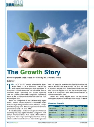 The Growth Story
Revenue growth rates across the industry fell to modest levels
by Ed Nair


T       He 2010 GS100 survey participants repre-
        sents about $73 B in revenues. This is a sig-
        nificant measure though it is the aggregate of
companies of different sizes and therefore diverse
customer types. According to a recent report by
                                                          tion on projects, subcontracted programming and
                                                          others. Clearly, this was neither the year for such
                                                          companies to get work from companies with ma-
                                                          ture outsourcing practices nor it was the year to get
                                                          work from companies who were venturing out to
TPI, the Forbes Global2000 companies collectively         outsource the first time.
spent $71B in annualized contract value on out-              There are many bright spots of excellence
sourcing in 2009.                                         amongst companies in the revenue range of $10M
   Since the companies in the GS100 survey repre-
sents a diverse set of companies, it would be useful
                                                          Revenue Growth
to look at growth patterns across different catego-
ries of company sizes. The average industry revenue        Category                 2008 (in $M) 2009 (in $M)                            Growth %
growth rate is 15.7 % over 2008.                           $1M to $10M                    48            55                                      14
   It was decidedly a bad year for upstarts in the out-    $10M to $100M                1,237         1,393                                    12.6
sourcing industry represented by companies with            $100M to $1B                12,298         12,917                                     5
annual revenues of less than $ 10M. Many of these          $1B+                        49,810        58,999                                   18.4*
companies have very narrow specializations or they         Total                       63,393        73,364                                    15.7
offer undifferentiated services like staff augmenta-      *due to merger between Stream and eTelecare. Leaving this outlier, the growth rate is 3.5%


12 GlobalServices                          www. globalservicesmedia.com                                                                       GS100-2010
 