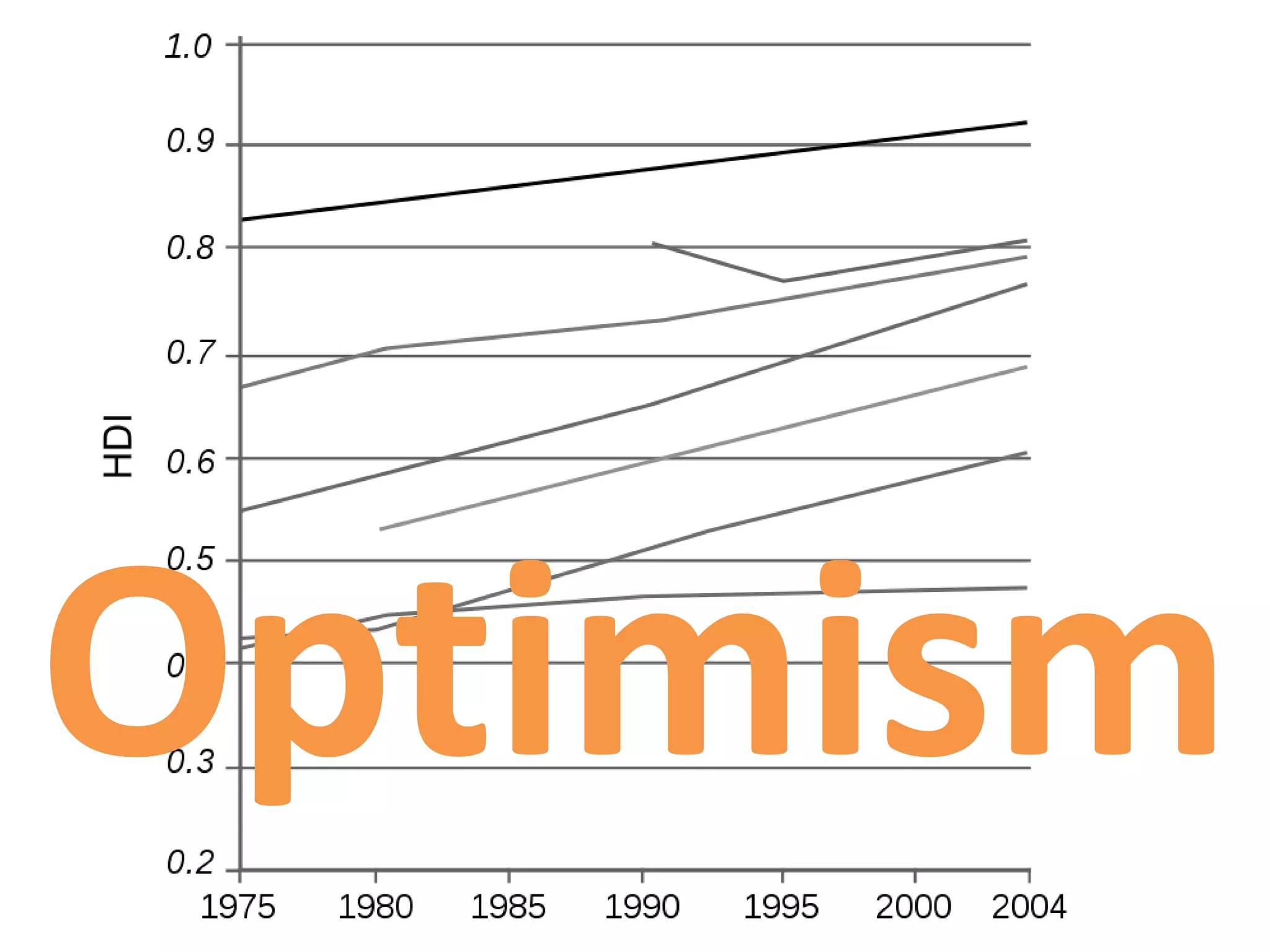 Optimism
 