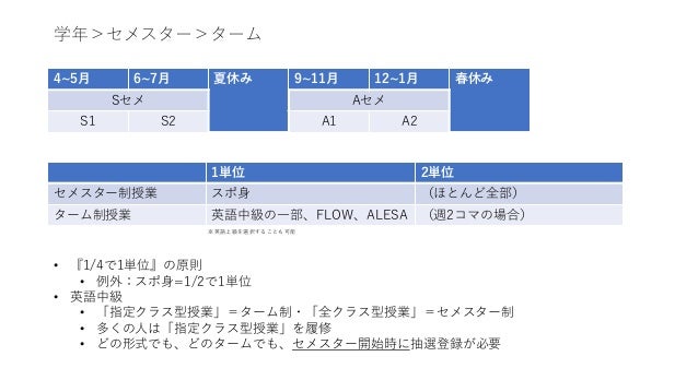 履修の手引き の手引き