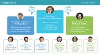 14
Head of PRHead Coach
OBJECTIVE
Win Super
Bowl
KEY RESULTS
1. 200 yd/game passing attack
2. 3rd ranked defense in NFL
3. 25 yd punt return average
OBJECTIVE
Fill stands
to 88%
KEY RESULTS
1. Hire 3 colorful players
2. Get 2 Monday night games
3. Highlight key players
Offense Defense Special
Teams
Scouts Publicity
Agent
News
Staff
OBJECTIVE
200yd/game
passing attack
KEY RESULTS
75% Completion
OBJECTIVE
3rd ranked
defense in NFL
KEY RESULTS
Less than 100 yd
passing per
game
OBJECTIVE
25 yd punt
return average
KEY RESULTS
3 blocked punts
OBJECTIVE
Hire 3 colorful
players
KEY RESULTS
Visit top 25
colleges
OBJECTIVE
Get 2 Monday
night games
KEY RESULTS
5 ESPN special
features
OBJECTIVE
Highlight key
players
KEY RESULTS
Hire 10 new
cheerleaders
 
