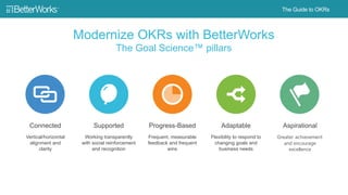 18
Goal Science™ Thinking
Connected Supported Progress-based Adaptable Aspirational
Transparent and
aligned
Social reinforcement
and recognition
Frequent and
measurable feedback
Flexibility to respond
to changing
priorities
Retrospection to
encourage excellence
 