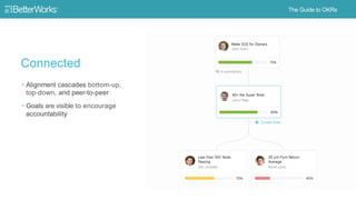 19
Connected
Transparent, aligned and all
individuals participate
People view their
manager’s goals 20% more
often than their own
 