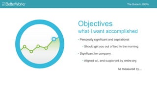 8
Objectives
• Personally significant and aspirational
‒ Should get you out of bed in the morning
• Significant for company
‒ Aligned w/, and supported by, entire org
As measured by…
What I want accomplished
 