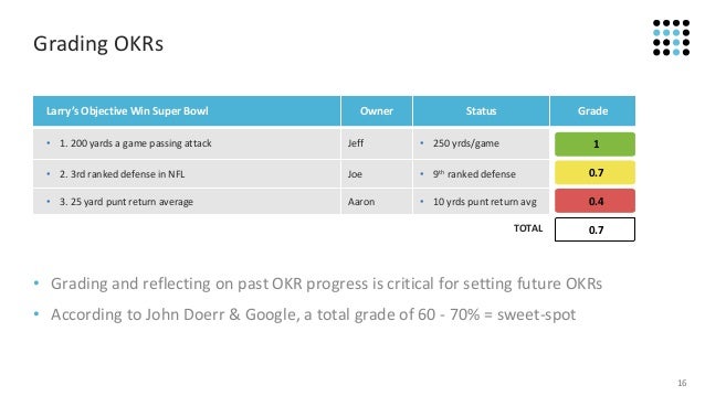 okrs