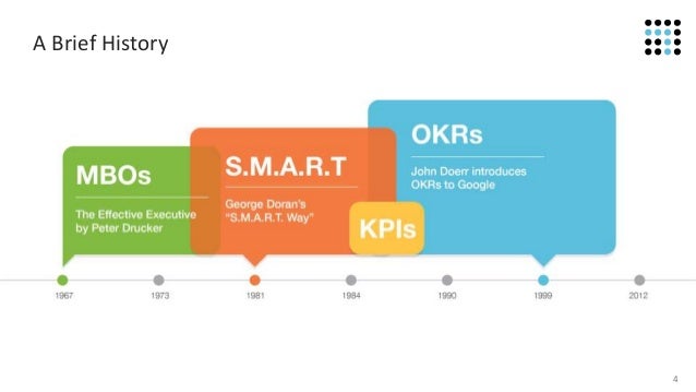 the guide to objectives and key results okrs objective key results