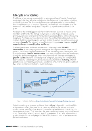 8The Guide to Successful Startup Investing
Lifecycle of a Startup
a company’s life, they will raise multiple rounds of investment to grow into a thriving,
into a tangible product or solution. Generally, the funding is bootstrapped from the
innovators’ own pockets along with, if they’re lucky, a government or institutional
grant.
Next comes the seed stage, where the investment circle expands to include family
previously complete strangers to the founder, begin to establish a relationship during
reality is that the risks at this point are fairly sizable. As such, these early investors are
considered angels. The category of angel investors includes seed venture capital
organizations and crowdfunding platforms.
The seed germinates, and the startup enters a new stage called Series A
investment. As the company continues to grow and begins to deliver some sort of
startup can enter a Series B investment. True venture capital dominates investment
during this development phase, where venture money will often be referred to as
growth capital
been successful up to this point, the startup eventually reaches maturity, where it
Figure 1-Lifecycle of a Startup (http://hoteliyo.com/tutorials/early-stage-funding-sources/)
. Innovators must pay high
produce some sort of good or service, it must also pay variable costs, dependent on
earlier investments.
 