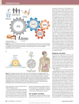 PERSPECTIVES

                                                                                                                          exposure to bacteria in the distal gut, an
                                                                                                                          increasing list of drugs and other xeno­
                                                                                                                          biotics are substrates for bacterial enzymes
                                                                                                                          and might arrive at the distal gut because
                ■ Smaller family size                                                                                     of delayed release formulations or after
                ■ Delayed infections
                                                Antibiotics/                                                              biliary excretion. This delay might result
                                                vaccinations                                                              in metabolites with more or less activity, a
Hygiene and
water quality                                                                                                             desirable example of the former being the
                                                                                                                          release of aminosalicylate from the parent
                                                                                                                          prodrug, sulphasalazine, whereas a classic
                                                                                                                          example of the latter is microbial action on
                                                                      Microbiota                   Metabolic
                                                                                                   signalling             digoxin. In other instances, toxins might be
                              Lifestyle
                             (early life)                                                                                 generated by microbial enzymatic action on
                                                                                                                          drugs. A particularly informative example
                                                                                                                          of the clinical effect of bacterial action
                                                                                                                          on drugs has been shown in the case of
                                                                                        Immune                            the colon cancer chemotherapeutic agent
                                                                                      priming and
                                                                                     inflammatory                         CPT‑11.22 After parenteral administration,
                                                                                       signalling
                                                                                                                          this drug is activated in vivo to generate the
                                                                                                                          antineoplastic topoisomerase I toxin and is
                                                                                                                          inactivated by glucuronidation in the liver,
                                                                                                                          after which it arrives in the intestine by
■ Diet and nutrition                        Urban life                                                                    biliary excretion, where it is reactivated by
■ Cooking and refrigeration
                                                                                                                          bacterial glucuronidase. This process leads
Figure 2 | Lifestyle, microbiota and disease. The link between the elements of a modern lifestyle
                                                                                                                          to dose-limiting diarrhoea, a problem that
in developed countries and risk of immune and metabolic disorders in later life might be through
an influence on the microbiota, particularly in infancy. Microbial, immune and metabolic
                                                                                                                          can be circumvented using inhibitors that
signalling events are interactive.                                                                                        are specific to the bacterial enzyme. Thus,
                                                                                                                          the microbiota metabolizes some drugs and
                                                                                                                          is a target for others.
a                                                         b
                                                                                                                          Mining the microbiota
                                                                                                                          Mankind has exploited microbes with
                   Microbiota                                  Inflammatory
                                                                    tone                                                  ingenuity, from cleaning up oil slicks to
                                                                                                                          production of monoclonal antibodies and
                                                                                                          Satiety,        life-saving drugs. New therapeutic oppor-
                                                                                                          behaviour
                                                                                                                          tunities arise as the molecular basis of
                                                                                                                          host–microbe interactions unfold. These
                      Diet
                                                                                                                          include mining the microbiota for bio­
                                                                                                                          active compounds that might be formu-
Immunity                                    Metabolism                                                                    lated as functional food ingredients or novel
                                                                                                                          drugs (Table 2).
                                                                                                                             The diversity of microbial metabolites
                                                         Bioavailability  storage
                                                           of dietary nutrients                                           and signalling molecules is testimony to the
Figure 3 | A signalling internet a | Diet influences each component of a triangular network of                            richness of the microbiota as a repository
signalling among the microbiota, host immunity and host metabolism. b | Mechanisms by which                               for drug discovery, but the pressing need
the microbiota influences host metabolism include: harvest of energy from dietary nutrients,                              for exploring this avenue is perhaps best
production of short-chain fatty acids (which signal via G protein-coupled receptors expressed by                          illustrated by increasing bacterial resist-
the epithelium), and promotion of lipid storage in adipose tissue by suppressing fasting-induced                          ance from overuse of antibiotics and dimin-
adipocyte factor, an inhibitor of lipoprotein lipase; modification of satiety and behaviour by                            ished pharmaceutical research.23 Concerns
signalling through the brain–gut–microbe axis; and influencing the host’s inflammatory tone,
                                                                                                                          about the long-term consequences of anti­
including the ratio of proinflammatory and anti-inflammatory cytokines.
                                                                                                                          bacterial action on the commensal micro-
                                                                                                                          biota also call for agents with a narrower
versus pathogens, which are driven by the                      promise new therapeutic targets. Failure of                spectrum of activity. An approach to these
NLRC4 inflammasome.20                                          the checkpoints for modifying the response                 problems is shown by the discovery that a
   Once an antimicrobial immune response                       to microbes might underpin or contribute                   Bacillus thuringiensis strain, isolated from
is launched, the host must determine the                       to chronicity of inflammatory disease.21                   human faeces, produces thuricin CD, a
scale of the threat and adapt accordingly                                                                                 potent anti­ icrobial peptide with narrow-
                                                                                                                                       m
to limit inflammatory collateral damage.                       The ‘drugable’ microbiota                                  spectrum efficacy against Clostridium dif-
The molecular mechanisms by which this                         Although most drugs are absorbed in the                    ficile. This peptide is a naturally occurring,
effect is achieved are becoming clear and                      upper gastrointestinal tract with little                   potential adjunct to existing antibiotics, of


612  |  OCTOBER 2012  |  VOLUME 9                                                                                                            www.nature.com/nrgastro
                                                               © 2012 Macmillan Publishers Limited. All rights reserved
 