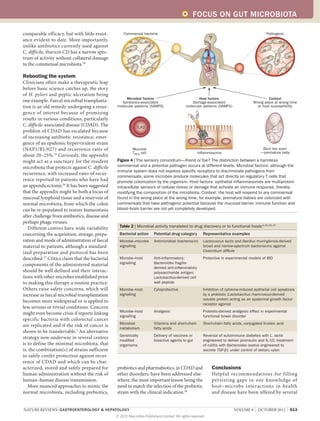 FOCUS ON GUT MICROBIOTA

comparable efficacy, but with little resist-        Commensal bacteria                                                                       Pathogens
ance evident to date. More importantly,                                                                    ?
unlike antibiotics currently used against
C. difficile, thuricin CD has a narrow spec-
trum of activity without collateral damage
to the commensal microbiota.24

Rebooting the system
Clinicians often make a therapeutic leap
before basic science catches up, the story
of H. pylori and peptic ulceration being
                                                     Microbial factors                             Host factors                               Context
one example. Faecal microbial transplanta-        Symbiosis-associated                         Damage-associated                     Wrong place at wrong time
tion is an old remedy undergoing a resur-       molecular patterns (SAMPS)                  molecular patterns (DAMPS)                 or host susceptibility
gence of interest because of promising
results in various conditions, particularly
C. difficile-associated disease (CDAD). The                  TLR2
problem of CDAD has escalated because
of increasing antibiotic resistance, emer-
gence of an epidemic hypervirulent strain
(NAP1/B1/027) and recurrence rates of                     Mucosal                                                                          Born too soon
                                                          TREG cell                                  Inflammasome                         —premature baby
about 20–25%.25 Curiously, the appendix
might act as a sanctuary for the resident       Figure 4 | The sensory conundrum—friend or foe? The distinction between a harmless
microbiota that protects against C. difficile   commensal and a potential pathogen occurs at different levels. Microbial factors: although the
                                                immune system does not express specific receptors to discriminate pathogens from
recurrence, with increased rates of recur-
                                                commensals, some microbes produce molecules that act directly on regulatory T cells that
rence reported in patients who have had         promote colonization by the organism. Host factors: epithelial inflammasomes are multiprotein
an appendicectomy.26 It has been suggested      intracellular sensors of cellular stress or damage that activate an immune response, thereby
that the appendix might be both a locus of      modifying the composition of the microbiota. Context: the host will respond to any commensal
mucosal lymphoid tissue and a reservoir of      found in the wrong place at the wrong time; for example, premature babies are colonized with
normal microbiota, from which the colon         commensals that have pathogenic potential because the mucosal barrier, immune function and
can be re-populated to restore homeostasis      blood–brain barrier are not yet completely developed.
after challenge from antibiotics, disease and
perhaps phage viruses.
   Different centres have wide variability        Table 2 | Microbial activity translated to drug discovery or to functional foods 4,24,33–37
concerning the acquisition, storage, prepa-       Bacterial action      Potential drug category        Representative examples
ration and mode of administration of faecal       Microbe–microbe       Antimicrobial (bacteriocin)    Lactococcus lactis and Bacillus thuringiensis-derived
material to patients, although a standard-        signalling                                           broad and narrow-spectrum bacteriocins against
ized preparation and protocol has been                                                                 Clostridium difficile

described.27 Critics claim that the bacterial     Microbe–host          Anti-inflammatory:             Protective in experimental models of IBD
components of the administered material           signalling            Bacteroides fragilis-
                                                                        derived anti-inflammatory
should be well defined and their interac-                               polysaccharide antigen;
tions with other microbes established prior                             Lactobacillus-derived cell
to making this therapy a routine practice.                              wall peptide
Others raise safety concerns, which will          Microbe–host          Cytoprotective                 Inhibition of cytokine-induced epithelial cell apoptosis
increase as faecal microbial transplantation      signalling                                           by a probiotic (Lactobacillus rhamnosus)-derived
                                                                                                       soluble protein acting as an epidermal growth factor
becomes more widespread or is applied to
                                                                                                       receptor agonist
less serious or trivial conditions. Concern
                                                  Microbe–host          Analgesic                      Probiotic-derived analgesic effect in experimental
might even become crisis if reports linking
                                                  signalling                                           functional bowel disorder
specific bacteria with colorectal cancer
                                                  Microbial             Vitamins and short-chain       Short-chain fatty acids, conjugated linoleic acid
are replicated and if the risk of cancer is
                                                  metabolism            fatty acids
shown to be transferrable.3 An alternative
                                                  Genetically           Delivery of vaccines or        Reversal of autoimmune diabetes with L. lactis
strategy now underway in several centres
                                                  modified              bioactive agents to gut        engineered to deliver proinsulin and IL‑10; treatment
is to define the minimal microbiota, that         organisms                                            of colitis with Bacteroides ovatus engineered to
is, the combination(s) of strains sufficient                                                           secrete TGF‑β1 under control of dietary xylan
to safely confer protection against recur-
rence of CDAD and which can be char-
acterized, stored and safely prepared for       probiotics and pharmabiotics, in CDAD and                   Conclusions
human administration without the risk of        other disorders, have been addressed else-                  Helpful recommendations for filling
human–human disease transmission.               where, the most important lesson being the                  persisting gaps in our knowledge of
   More nuanced approaches to mimic the         need to match the selection of the probiotic                host–microbe interactions in health
normal microbiota, including prebiotics,        strain with the clinical indication.28                      and disease have been offered by several


NATURE REVIEWS | GASTROENTEROLOGY  HEPATOLOGY 	                                                                         VOLUME 9  |  OCTOBER 2012  |  613
                                                © 2012 Macmillan Publishers Limited. All rights reserved
 