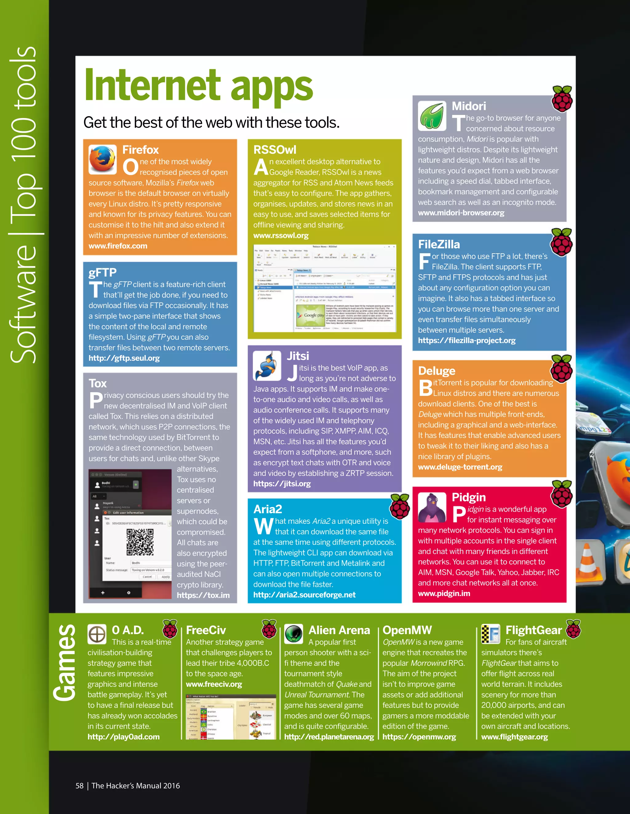 58 | The Hacker’s Manual 2016
Software|Top100tools
Firefox
One of the most widely
recognised pieces of open
source software, Mozilla’s Firefox web
browser is the default browser on virtually
every Linux distro. It’s pretty responsive
and known for its privacy features.You can
customise it to the hilt and also extend it
with an impressive number of extensions.
www.firefox.com
Midori
The go-to browser for anyone
concerned about resource
consumption, Midori is popular with
lightweight distros. Despite its lightweight
nature and design, Midori has all the
features you’d expect from a web browser
including a speed dial, tabbed interface,
bookmark management and configurable
web search as well as an incognito mode.
www.midori-browser.org
Aria2
What makes Aria2 a unique utility is
that it can download the same file
at the same time using different protocols.
The lightweight CLI app can download via
HTTP, FTP, BitTorrent and Metalink and
can also open multiple connections to
download the file faster.
http://aria2.sourceforge.net
Jitsi
Jitsi is the best VoIP app, as
long as you’re not adverse to
Java apps. It supports IM and make one-
to-one audio and video calls, as well as
audio conference calls. It supports many
of the widely used IM and telephony
protocols, including SIP,XMPP,AIM, ICQ,
MSN, etc.Jitsi has all the features you’d
expect from a softphone, and more, such
as encrypt text chats with OTR and voice
and video by establishing a ZRTP session.
https://jitsi.org
Deluge
BitTorrent is popular for downloading
Linux distros and there are numerous
download clients. One of the best is
Deluge which has multiple front-ends,
including a graphical and a web-interface.
It has features that enable advanced users
to tweak it to their liking and also has a
nice library of plugins.
www.deluge-torrent.org
Pidgin
Pidgin is a wonderful app
for instant messaging over
many network protocols.You can sign in
with multiple accounts in the single client
and chat with many friends in different
networks.You can use it to connect to
AIM, MSN, Google Talk,Yahoo,Jabber, IRC
and more chat networks all at once.
www.pidgin.im
Tox
Privacy conscious users should try the
new decentralised IM and VoIP client
called Tox.This relies on a distributed
network, which uses P2P connections, the
same technology used by BitTorrent to
provide a direct connection, between
users for chats and, unlike other Skype
alternatives,
Tox uses no
centralised
servers or
supernodes,
which could be
compromised.
All chats are
also encrypted
using the peer-
audited NaCl
crypto library.
https://tox.im
0 A.D.
This is a real-time
civilisation-building
strategy game that
features impressive
graphics and intense
battle gameplay. It’s yet
to have a final release but
has already won accolades
in its current state.
http://play0ad.com
FreeCiv
Another strategy game
that challenges players to
lead their tribe 4,000B.C
to the space age.
www.freeciv.org
Alien Arena
A popular first
person shooter with a sci-
fi theme and the
tournament style
deathmatch of Quake and
Unreal Tournament.The
game has several game
modes and over 60 maps,
and is quite configurable.
http://red.planetarena.org
OpenMW
OpenMW is a new game
engine that recreates the
popular Morrowind RPG.
The aim of the project
isn’t to improve game
assets or add additional
features but to provide
gamers a more moddable
edition of the game.
https://openmw.org
FlightGear
For fans of aircraft
simulators there’s
FlightGear that aims to
offer flight across real
world terrain. It includes
scenery for more than
20,000 airports, and can
be extended with your
own aircraft and locations.
www.flightgear.org
gFTP
The gFTP client is a feature-rich client
that’ll get the job done, if you need to
download files via FTP occasionally. It has
a simple two-pane interface that shows
the content of the local and remote
filesystem. Using gFTP you can also
transfer files between two remote servers.
http://gftp.seul.org
FileZilla
For those who use FTP a lot, there’s
FileZilla.The client supports FTP,
SFTP and FTPS protocols and has just
about any configuration option you can
imagine. It also has a tabbed interface so
you can browse more than one server and
even transfer files simultaneously
between multiple servers.
https://filezilla-project.org
Internet apps
Games
Get the best of the web with these tools.
RSSOwl
An excellent desktop alternative to
Google Reader, RSSOwl is a news
aggregator for RSS and Atom News feeds
that’s easy to configure.The app gathers,
organises, updates, and stores news in an
easy to use, and saves selected items for
offline viewing and sharing.
www.rssowl.org