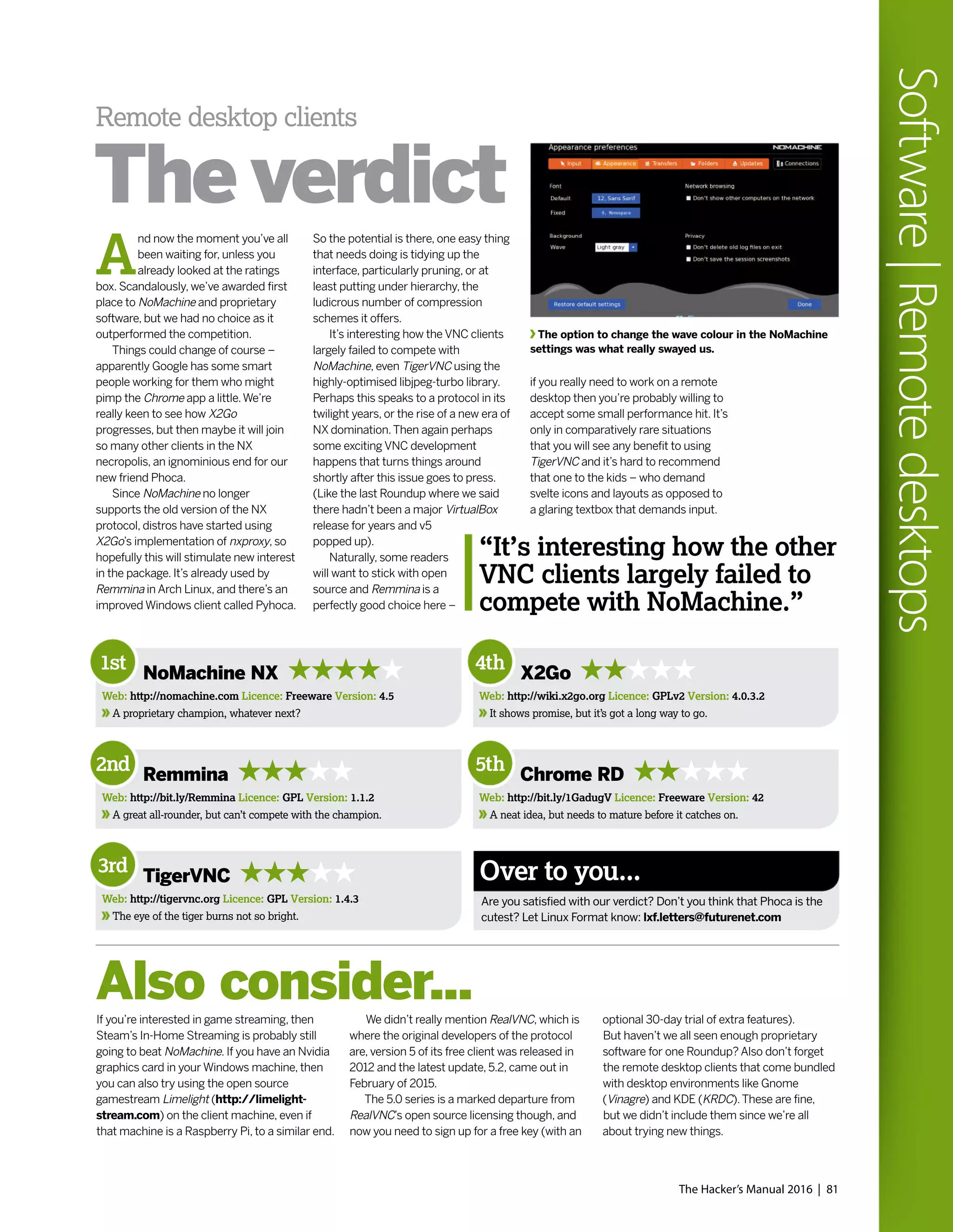 The Hacker’s Manual 2016 | 81
Software|Remotedesktops
The option to change the wave colour in the NoMachine
settings was what really swayed us.
So the potential is there, one easy thing
that needs doing is tidying up the
interface, particularly pruning, or at
least putting under hierarchy, the
ludicrous number of compression
schemes it offers.
It’s interesting how the VNC clients
largely failed to compete with
NoMachine, even TigerVNC using the
highly-optimised libjpeg-turbo library.
Perhaps this speaks to a protocol in its
twilight years, or the rise of a new era of
NX domination.Then again perhaps
some exciting VNC development
happens that turns things around
shortly after this issue goes to press.
(Like the last Roundup where we said
there hadn’t been a major VirtualBox
release for years and v5
popped up).
Naturally, some readers
will want to stick with open
source and Remmina is a
perfectly good choice here –
A
nd now the moment you’ve all
been waiting for, unless you
already looked at the ratings
box. Scandalously, we’ve awarded first
place to NoMachine and proprietary
software, but we had no choice as it
outperformed the competition.
Things could change of course –
apparently Google has some smart
people working for them who might
pimp the Chrome app a little.We’re
really keen to see how X2Go
progresses, but then maybe it will join
so many other clients in the NX
necropolis, an ignominious end for our
new friend Phoca.
Since NoMachine no longer
supports the old version of the NX
protocol, distros have started using
X2Go’s implementation of nxproxy, so
hopefully this will stimulate new interest
in the package. It’s already used by
Remmina in Arch Linux, and there’s an
improved Windows client called Pyhoca.
if you really need to work on a remote
desktop then you’re probably willing to
accept some small performance hit. It’s
only in comparatively rare situations
that you will see any benefit to using
TigerVNC and it’s hard to recommend
that one to the kids – who demand
svelte icons and layouts as opposed to
a glaring textbox that demands input.
Remote desktop clients
The verdict
If you’re interested in game streaming, then
Steam’s In-Home Streaming is probably still
going to beat NoMachine. If you have an Nvidia
graphics card in your Windows machine, then
you can also try using the open source
gamestream Limelight (http://limelight-
stream.com) on the client machine, even if
that machine is a Raspberry Pi, to a similar end.
We didn’t really mention RealVNC, which is
where the original developers of the protocol
are, version 5 of its free client was released in
2012 and the latest update, 5.2, came out in
February of 2015.
The 5.0 series is a marked departure from
RealVNC’s open source licensing though, and
now you need to sign up for a free key (with an
optional 30-day trial of extra features).
But haven’t we all seen enough proprietary
software for one Roundup? Also don’t forget
the remote desktop clients that come bundled
with desktop environments like Gnome
(Vinagre) and KDE (KRDC).These are fine,
but we didn’t include them since we’re all
about trying new things.
Also consider...
Are you satisfied with our verdict? Don’t you think that Phoca is the
cutest? Let Linux Format know: lxf.letters@futurenet.com
Over to you...
1st NoMachine NX
Web: http://nomachine.com Licence: Freeware Version: 4.5
A proprietary champion, whatever next?
4th X2Go
Web: http://wiki.x2go.org Licence: GPLv2 Version: 4.0.3.2
It shows promise, but it’s got a long way to go.
2nd Remmina
Web: http://bit.ly/Remmina Licence: GPL Version: 1.1.2
A great all-rounder, but can’t compete with the champion.
5th Chrome RD
Web: http://bit.ly/1GadugV Licence: Freeware Version: 42
A neat idea, but needs to mature before it catches on.
3rd TigerVNC
Web: http://tigervnc.org Licence: GPL Version: 1.4.3
The eye of the tiger burns not so bright.
“It’s interesting how the other
VNC clients largely failed to
compete with NoMachine.”