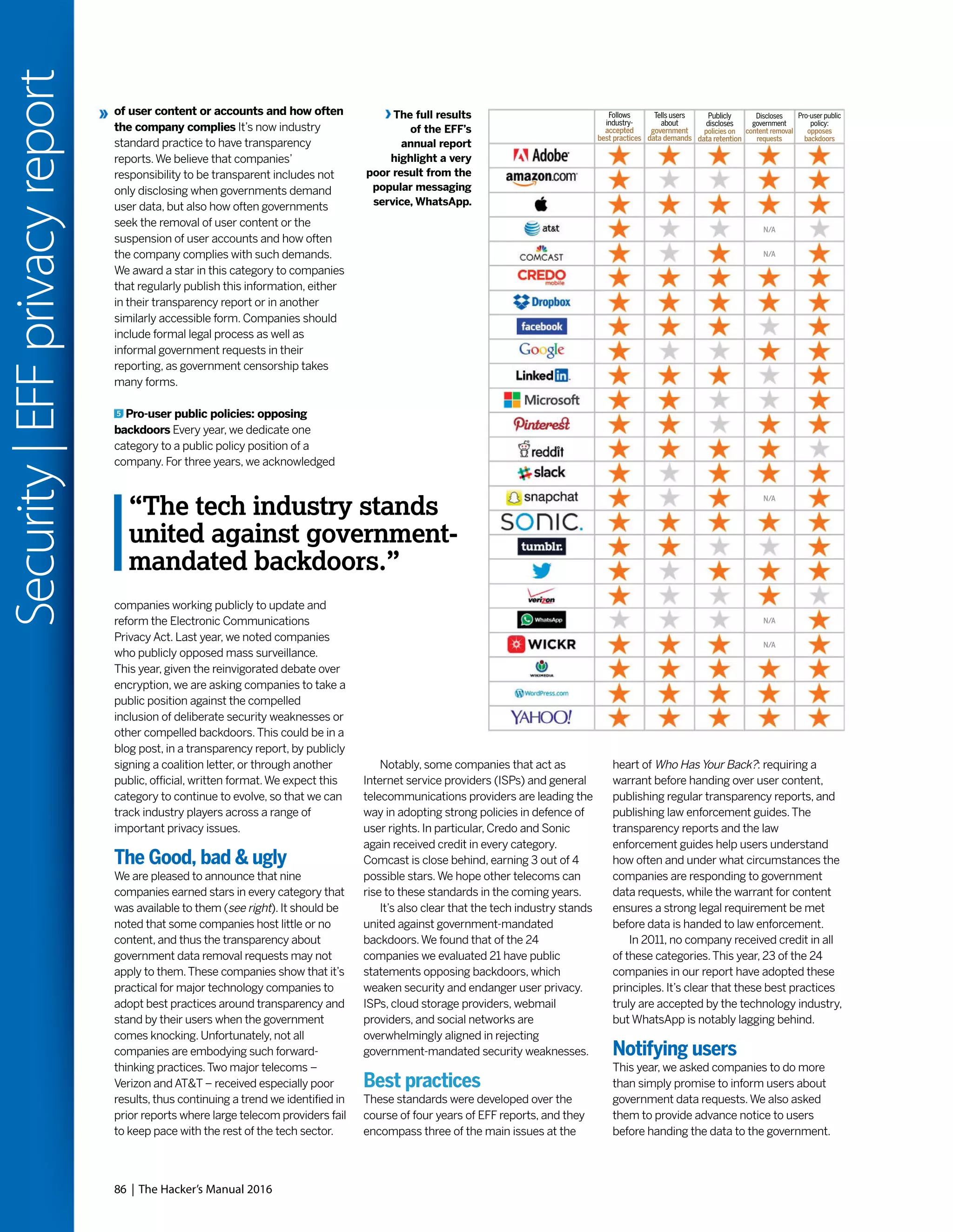 of user content or accounts and how often
the company complies It’s now industry
standard practice to have transparency
reports.We believe that companies’
responsibility to be transparent includes not
only disclosing when governments demand
user data, but also how often governments
seek the removal of user content or the
suspension of user accounts and how often
the company complies with such demands.
We award a star in this category to companies
that regularly publish this information, either
in their transparency report or in another
similarly accessible form. Companies should
include formal legal process as well as
informal government requests in their
reporting, as government censorship takes
many forms.
5 Pro-user public policies: opposing
backdoors Every year, we dedicate one
category to a public policy position of a
company. For three years, we acknowledged
companies working publicly to update and
reform the Electronic Communications
Privacy Act. Last year, we noted companies
who publicly opposed mass surveillance.
This year, given the reinvigorated debate over
encryption, we are asking companies to take a
public position against the compelled
inclusion of deliberate security weaknesses or
other compelled backdoors.This could be in a
blog post, in a transparency report, by publicly
signing a coalition letter, or through another
public, official, written format.We expect this
category to continue to evolve, so that we can
track industry players across a range of
important privacy issues.
The Good, bad & ugly
We are pleased to announce that nine
companies earned stars in every category that
was available to them (see right). It should be
noted that some companies host little or no
content, and thus the transparency about
government data removal requests may not
apply to them.These companies show that it’s
practical for major technology companies to
adopt best practices around transparency and
stand by their users when the government
comes knocking. Unfortunately, not all
companies are embodying such forward-
thinking practices.Two major telecoms –
Verizon and AT&T – received especially poor
results, thus continuing a trend we identified in
prior reports where large telecom providers fail
to keep pace with the rest of the tech sector.
Notably, some companies that act as
Internet service providers (ISPs) and general
telecommunications providers are leading the
way in adopting strong policies in defence of
user rights. In particular, Credo and Sonic
again received credit in every category.
Comcast is close behind, earning 3 out of 4
possible stars.We hope other telecoms can
rise to these standards in the coming years.
It’s also clear that the tech industry stands
united against government-mandated
backdoors.We found that of the 24
companies we evaluated 21 have public
statements opposing backdoors, which
weaken security and endanger user privacy.
ISPs, cloud storage providers, webmail
providers, and social networks are
overwhelmingly aligned in rejecting
government-mandated security weaknesses.
Best practices
These standards were developed over the
course of four years of EFF reports, and they
encompass three of the main issues at the
heart of Who HasYour Back?: requiring a
warrant before handing over user content,
publishing regular transparency reports, and
publishing law enforcement guides.The
transparency reports and the law
enforcement guides help users understand
how often and under what circumstances the
companies are responding to government
data requests, while the warrant for content
ensures a strong legal requirement be met
before data is handed to law enforcement.
In 2011, no company received credit in all
of these categories.This year, 23 of the 24
companies in our report have adopted these
principles. It’s clear that these best practices
truly are accepted by the technology industry,
but WhatsApp is notably lagging behind.
Notifying users
This year, we asked companies to do more
than simply promise to inform users about
government data requests.We also asked
them to provide advance notice to users
before handing the data to the government.
The full results
of the EFF’s
annual report
highlight a very
poor result from the
popular messaging
service, WhatsApp.
86 | The Hacker’s Manual 2016
Security|EFFprivacyreport
Follows
industry-
accepted
best practices
Tells users
about
government
data demands
Publicly
discloses
policies on
data retention
Pro-user public
policy:
opposes
backdoors
Discloses
government
content removal
requests
N/A
N/A
N/A
N/A
N/A
“The tech industry stands
united against government-
mandated backdoors.”