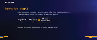 PAGE
• Using our pointer from step 1, which holds the value X but the verifier thinks is
1, we can trick the verifier into thinking we are still In bounds.
• We have successfully achieved out-of-bound read and write!
Exploitation - Step 2
111
Map Struct Map Value
Memory
Beyond Map
 