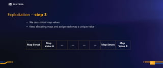 PAGE
Exploitation – step 3
• We can control map values
• Keep allocating maps and assign each map a unique value
116
Map Struct Map Struct
… … … …
Value A
Map
Value B
Map
 