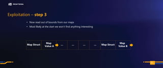 PAGE
Exploitation – step 3
• Now read out of bounds from our maps
• Most likely at the start we won’t find anything interesting
117
Map Struct Map Struct
… … … …
Value A
Map
Value B
Map
 