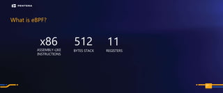 PAGE
What is eBPF?
97
11
REGISTERS
BYTES STACK
x86
ASSEMBLY-LIKE
INSTRUCTIONS
512
 