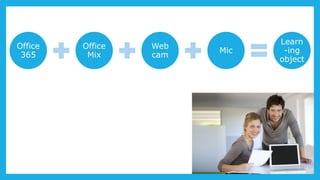 Office
365
Office
Mix
Web
cam
Mic
Learn
-ing
object
 