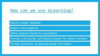 How can we use eLearning?
Reach a larger audience
Reach a new audience
Better prepare clients for counselling
Provide a structured, self-paced program for career changers
Provide consistent, evidenced-based information
 