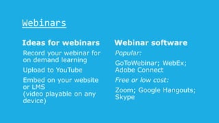 Webinars
Ideas for webinars
Record your webinar for
on demand learning
Upload to YouTube
Embed on your website
or LMS
(video playable on any
device)
Webinar software
Popular:
GoToWebinar; WebEx;
Adobe Connect
Free or low cost:
Zoom; Google Hangouts;
Skype
 