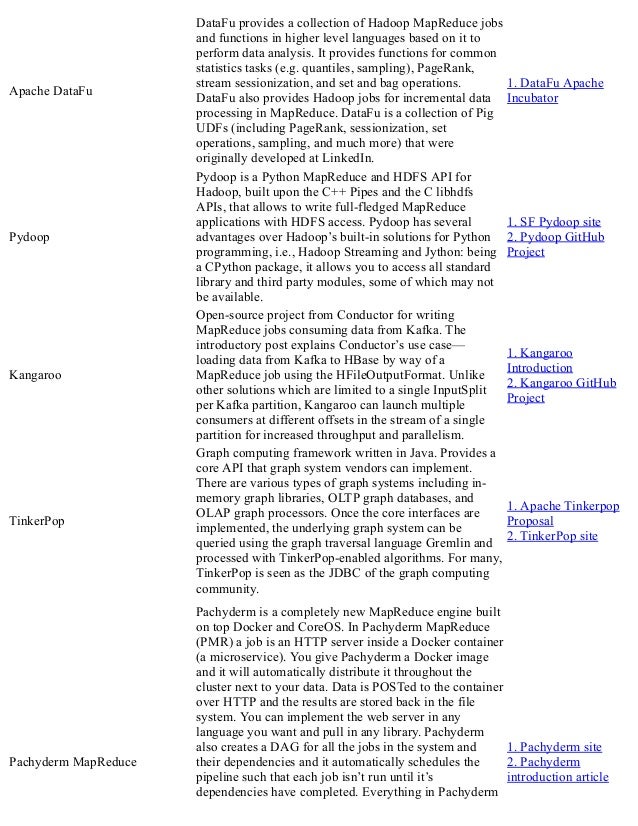sampling hadoop data Hadoop Table The Ecosystem