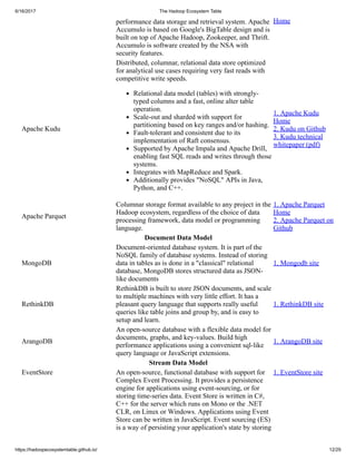 6/16/2017 The Hadoop Ecosystem Table
https://hadoopecosystemtable.github.io/ 12/29
performance data storage and retrieval system. Apache
Accumulo is based on Google's BigTable design and is
built on top of Apache Hadoop, Zookeeper, and Thrift.
Accumulo is software created by the NSA with
security features.
Home
Apache Kudu
Distributed, columnar, relational data store optimized
for analytical use cases requiring very fast reads with
competitive write speeds.
Relational data model (tables) with strongly-
typed columns and a fast, online alter table
operation.
Scale-out and sharded with support for
partitioning based on key ranges and/or hashing.
Fault-tolerant and consistent due to its
implementation of Raft consensus.
Supported by Apache Impala and Apache Drill,
enabling fast SQL reads and writes through those
systems.
Integrates with MapReduce and Spark.
Additionally provides "NoSQL" APIs in Java,
Python, and C++.
1. Apache Kudu
Home
2. Kudu on Github
3. Kudu technical
whitepaper (pdf)
Apache Parquet
Columnar storage format available to any project in the
Hadoop ecosystem, regardless of the choice of data
processing framework, data model or programming
language.
1. Apache Parquet
Home
2. Apache Parquet on
Github
Document Data Model
MongoDB
Document-oriented database system. It is part of the
NoSQL family of database systems. Instead of storing
data in tables as is done in a "classical" relational
database, MongoDB stores structured data as JSON-
like documents
1. Mongodb site
RethinkDB
RethinkDB is built to store JSON documents, and scale
to multiple machines with very little effort. It has a
pleasant query language that supports really useful
queries like table joins and group by, and is easy to
setup and learn.
1. RethinkDB site
ArangoDB
An open-source database with a flexible data model for
documents, graphs, and key-values. Build high
performance applications using a convenient sql-like
query language or JavaScript extensions.
1. ArangoDB site
Stream Data Model
EventStore An open-source, functional database with support for
Complex Event Processing. It provides a persistence
engine for applications using event-sourcing, or for
storing time-series data. Event Store is written in C#,
C++ for the server which runs on Mono or the .NET
CLR, on Linux or Windows. Applications using Event
Store can be written in JavaScript. Event sourcing (ES)
is a way of persisting your application's state by storing
1. EventStore site
 