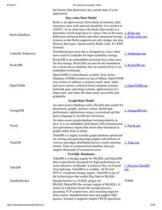6/16/2017 The Hadoop Ecosystem Table
https://hadoopecosystemtable.github.io/ 13/29
the history that determines the current state of your
application.
Key-value Data Model
Redis DataBase
Redis is an open-source, networked, in-memory, data
structures store with optional durability. It is written in
ANSI C. In its outer layer, the Redis data model is a
dictionary which maps keys to values. One of the main
differences between Redis and other structured storage
systems is that Redis supports not only strings, but also
abstract data types. Sponsored by Redis Labs. It’s BSD
licensed.
1. Redis site
2. Redis Labs site
Linkedin Voldemort
Distributed data store that is designed as a key-value
store used by LinkedIn for high-scalability storage.
1. Voldemort site
RocksDB
RocksDB is an embeddable persistent key-value store
for fast storage. RocksDB can also be the foundation
for a client-server database but our current focus is on
embedded workloads.
1. RocksDB site
OpenTSDB
OpenTSDB is a distributed, scalable Time Series
Database (TSDB) written on top of HBase. OpenTSDB
was written to address a common need: store, index
and serve metrics collected from computer systems
(network gear, operating systems, applications) at a
large scale, and make this data easily accessible and
graphable.
1. OpenTSDB site
Graph Data Model
ArangoDB
An open-source database with a flexible data model for
documents, graphs, and key-values. Build high
performance applications using a convenient sql-like
query language or JavaScript extensions.
1. ArangoDB site
Neo4j
An open-source graph database writting entirely in
Java. It is an embedded, disk-based, fully transactional
Java persistence engine that stores data structured in
graphs rather than in tables.
1. Neo4j site
TitanDB
TitanDB is a highly scalable graph database optimized
for storing and querying large graphs with billions of
vertices and edges distributed across a multi-machine
cluster. Titan is a transactional database that can
support thousands of concurrent users.
1. Titan site
NewSQL Databases
TokuDB
TokuDB is a storage engine for MySQL and MariaDB
that is specifically designed for high performance on
write-intensive workloads. It achieves this via Fractal
Tree indexing. TokuDB is a scalable, ACID and
MVCC compliant storage engine. TokuDB is one of
the technologies that enable Big Data in MySQL.
1. Percona TokuDB
site
HandlerSocket HandlerSocket is a NoSQL plugin for
MySQL/MariaDB (the storage engine of MySQL). It
works as a daemon inside the mysqld process,
accepting TCP connections, and executing requests
from clients. HandlerSocket does not support SQL
queries. Instead, it supports simple CRUD operations
TODO
 