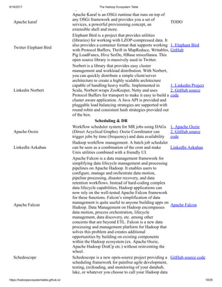 6/16/2017 The Hadoop Ecosystem Table
https://hadoopecosystemtable.github.io/ 19/29
Apache ZooKeeper much easier.
Apache karaf
Apache Karaf is an OSGi runtime that runs on top of
any OSGi framework and provides you a set of
services, a powerful provisioning concept, an
extensible shell and more.
TODO
Twitter Elephant Bird
Elephant Bird is a project that provides utilities
(libraries) for working with LZOP-compressed data. It
also provides a container format that supports working
with Protocol Buffers, Thrift in MapReduce, Writables,
Pig LoadFuncs, Hive SerDe, HBase miscellanea. This
open source library is massively used in Twitter.
1. Elephant Bird
GitHub
Linkedin Norbert
Norbert is a library that provides easy cluster
management and workload distribution. With Norbert,
you can quickly distribute a simple client/server
architecture to create a highly scalable architecture
capable of handling heavy traffic. Implemented in
Scala, Norbert wraps ZooKeeper, Netty and uses
Protocol Buffers for transport to make it easy to build a
cluster aware application. A Java API is provided and
pluggable load balancing strategies are supported with
round robin and consistent hash strategies provided out
of the box.
1. Linkedin Project
2. GitHub source
code
Scheduling & DR
Apache Oozie
Workflow scheduler system for MR jobs using DAGs
(Direct Acyclical Graphs). Oozie Coordinator can
trigger jobs by time (frequency) and data availability
1. Apache Oozie
2. GitHub source
code
LinkedIn Azkaban
Hadoop workflow management. A batch job scheduler
can be seen as a combination of the cron and make
Unix utilities combined with a friendly UI.
LinkedIn Azkaban
Apache Falcon
Apache Falcon is a data management framework for
simplifying data lifecycle management and processing
pipelines on Apache Hadoop. It enables users to
configure, manage and orchestrate data motion,
pipeline processing, disaster recovery, and data
retention workflows. Instead of hard-coding complex
data lifecycle capabilities, Hadoop applications can
now rely on the well-tested Apache Falcon framework
for these functions. Falcon’s simplification of data
management is quite useful to anyone building apps on
Hadoop. Data Management on Hadoop encompasses
data motion, process orchestration, lifecycle
management, data discovery, etc. among other
concerns that are beyond ETL. Falcon is a new data
processing and management platform for Hadoop that
solves this problem and creates additional
opportunities by building on existing components
within the Hadoop ecosystem (ex. Apache Oozie,
Apache Hadoop DistCp etc.) without reinventing the
wheel.
Apache Falcon
Schedoscope Schedoscope is a new open-source project providing a
scheduling framework for painfree agile development,
testing, (re)loading, and monitoring of your datahub,
lake, or whatever you choose to call your Hadoop data
GitHub source code
 