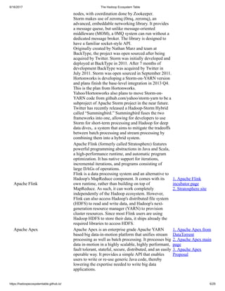 6/16/2017 The Hadoop Ecosystem Table
https://hadoopecosystemtable.github.io/ 6/29
nodes, with coordination done by Zookeeper.
Storm makes use of zeromq (0mq, zeromq), an
advanced, embeddable networking library. It provides
a message queue, but unlike message-oriented
middleware (MOM), a 0MQ system can run without a
dedicated message broker. The library is designed to
have a familiar socket-style API.
Originally created by Nathan Marz and team at
BackType, the project was open sourced after being
acquired by Twitter. Storm was initially developed and
deployed at BackType in 2011. After 7 months of
development BackType was acquired by Twitter in
July 2011. Storm was open sourced in September 2011.
Hortonworks is developing a Storm-on-YARN version
and plans finish the base-level integration in 2013 Q4.
This is the plan from Hortonworks.
Yahoo/Hortonworks also plans to move Storm-on-
YARN code from github.com/yahoo/storm-yarn to be a
subproject of Apache Storm project in the near future.
Twitter has recently released a Hadoop-Storm Hybrid
called “Summingbird.” Summingbird fuses the two
frameworks into one, allowing for developers to use
Storm for short-term processing and Hadoop for deep
data dives,. a system that aims to mitigate the tradeoffs
between batch processing and stream processing by
combining them into a hybrid system.
Apache Flink
Apache Flink (formerly called Stratosphere) features
powerful programming abstractions in Java and Scala,
a high-performance runtime, and automatic program
optimization. It has native support for iterations,
incremental iterations, and programs consisting of
large DAGs of operations.
Flink is a data processing system and an alternative to
Hadoop's MapReduce component. It comes with its
own runtime, rather than building on top of
MapReduce. As such, it can work completely
independently of the Hadoop ecosystem. However,
Flink can also access Hadoop's distributed file system
(HDFS) to read and write data, and Hadoop's next-
generation resource manager (YARN) to provision
cluster resources. Since most Flink users are using
Hadoop HDFS to store their data, it ships already the
required libraries to access HDFS.
1. Apache Flink
incubator page
2. Stratosphere site
Apache Apex Apache Apex is an enterprise grade Apache YARN
based big data-in-motion platform that unifies stream
processing as well as batch processing. It processes big
data in-motion in a highly scalable, highly performant,
fault tolerant, stateful, secure, distributed, and an easily
operable way. It provides a simple API that enables
users to write or re-use generic Java code, thereby
lowering the expertise needed to write big data
applications.
1. Apache Apex from
DataTorrent
2. Apache Apex main
page
3. Apache Apex
Proposal
 