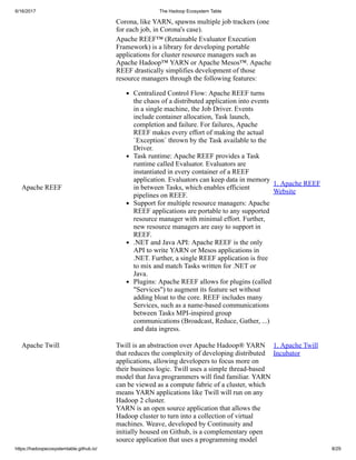 6/16/2017 The Hadoop Ecosystem Table
https://hadoopecosystemtable.github.io/ 8/29
Corona, like YARN, spawns multiple job trackers (one
for each job, in Corona's case).
Apache REEF
Apache REEF™ (Retainable Evaluator Execution
Framework) is a library for developing portable
applications for cluster resource managers such as
Apache Hadoop™ YARN or Apache Mesos™. Apache
REEF drastically simplifies development of those
resource managers through the following features:
Centralized Control Flow: Apache REEF turns
the chaos of a distributed application into events
in a single machine, the Job Driver. Events
include container allocation, Task launch,
completion and failure. For failures, Apache
REEF makes every effort of making the actual
`Exception` thrown by the Task available to the
Driver.
Task runtime: Apache REEF provides a Task
runtime called Evaluator. Evaluators are
instantiated in every container of a REEF
application. Evaluators can keep data in memory
in between Tasks, which enables efficient
pipelines on REEF.
Support for multiple resource managers: Apache
REEF applications are portable to any supported
resource manager with minimal effort. Further,
new resource managers are easy to support in
REEF.
.NET and Java API: Apache REEF is the only
API to write YARN or Mesos applications in
.NET. Further, a single REEF application is free
to mix and match Tasks written for .NET or
Java.
Plugins: Apache REEF allows for plugins (called
"Services") to augment its feature set without
adding bloat to the core. REEF includes many
Services, such as a name-based communications
between Tasks MPI-inspired group
communications (Broadcast, Reduce, Gather, ...)
and data ingress.
1. Apache REEF
Website
Apache Twill Twill is an abstraction over Apache Hadoop® YARN
that reduces the complexity of developing distributed
applications, allowing developers to focus more on
their business logic. Twill uses a simple thread-based
model that Java programmers will find familiar. YARN
can be viewed as a compute fabric of a cluster, which
means YARN applications like Twill will run on any
Hadoop 2 cluster.
YARN is an open source application that allows the
Hadoop cluster to turn into a collection of virtual
machines. Weave, developed by Continuuity and
initially housed on Github, is a complementary open
source application that uses a programming model
1. Apache Twill
Incubator
 