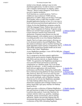 6/16/2017 The Hadoop Ecosystem Table
https://hadoopecosystemtable.github.io/ 9/29
similar to Java threads, making it easy to write
distributed applications. In order to remove a conflict
with a similarly named project on Apache, called
"Weaver," Weave's name changed to Twill when it
moved to Apache incubation.
Twill functions as a scaled-out proxy. Twill is a
middleware layer in between YARN and any
application on YARN. When you develop a Twill app,
Twill handles APIs in YARN that resemble a multi-
threaded application familiar to Java. It is very easy to
build multi-processed distributed applications in Twill.
Damballa Parkour
Library for develop MapReduce programs using the
LISP like language Clojure. Parkour aims to provide
deep Clojure integration for Hadoop. Programs using
Parkour are normal Clojure programs, using standard
Clojure functions instead of new framework
abstractions. Programs using Parkour are also full
Hadoop programs, with complete access to absolutely
everything possible in raw Java Hadoop MapReduce.
1. Parkour GitHub
Project
Apache Hama
Apache Top-Level open source project, allowing you
to do advanced analytics beyond MapReduce. Many
data analysis techniques such as machine learning and
graph algorithms require iterative computations, this is
where Bulk Synchronous Parallel model can be more
effective than "plain" MapReduce.
1. Hama site
Datasalt Pangool
A new MapReduce paradigm. A new API for MR jobs,
in higher level than Java.
1.Pangool
2.GitHub Pangool
Apache Tez
Tez is a proposal to develop a generic application
which can be used to process complex data-processing
task DAGs and runs natively on Apache Hadoop
YARN. Tez generalizes the MapReduce paradigm to a
more powerful framework based on expressing
computations as a dataflow graph. Tez is not meant
directly for end-users – in fact it enables developers to
build end-user applications with much better
performance and flexibility. Hadoop has traditionally
been a batch-processing platform for large amounts of
data. However, there are a lot of use cases for near-
real-time performance of query processing. There are
also several workloads, such as Machine Learning,
which do not fit will into the MapReduce paradigm.
Tez helps Hadoop address these use cases. Tez
framework constitutes part of Stinger initiative (a low
latency based SQL type query interface for Hadoop
based on Hive).
1. Apache Tez
Incubator
2. Hortonworks
Apache Tez page
Apache DataFu DataFu provides a collection of Hadoop MapReduce
jobs and functions in higher level languages based on it
to perform data analysis. It provides functions for
common statistics tasks (e.g. quantiles, sampling),
PageRank, stream sessionization, and set and bag
operations. DataFu also provides Hadoop jobs for
incremental data processing in MapReduce. DataFu is
a collection of Pig UDFs (including PageRank,
1. DataFu Apache
Incubator
 