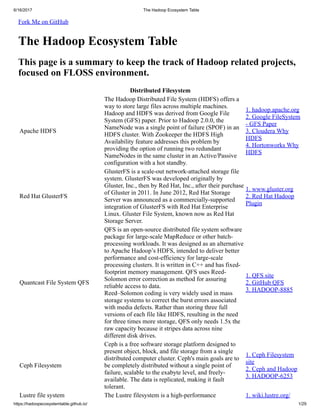 6/16/2017 The Hadoop Ecosystem Table
https://hadoopecosystemtable.github.io/ 1/29
Fork Me on GitHub
The Hadoop Ecosystem Table
This page is a summary to keep the track of Hadoop related projects,
focused on FLOSS environment.
Distributed Filesystem
Apache HDFS
The Hadoop Distributed File System (HDFS) offers a
way to store large files across multiple machines.
Hadoop and HDFS was derived from Google File
System (GFS) paper. Prior to Hadoop 2.0.0, the
NameNode was a single point of failure (SPOF) in an
HDFS cluster. With Zookeeper the HDFS High
Availability feature addresses this problem by
providing the option of running two redundant
NameNodes in the same cluster in an Active/Passive
configuration with a hot standby.
1. hadoop.apache.org
2. Google FileSystem
- GFS Paper
3. Cloudera Why
HDFS
4. Hortonworks Why
HDFS
Red Hat GlusterFS
GlusterFS is a scale-out network-attached storage file
system. GlusterFS was developed originally by
Gluster, Inc., then by Red Hat, Inc., after their purchase
of Gluster in 2011. In June 2012, Red Hat Storage
Server was announced as a commercially-supported
integration of GlusterFS with Red Hat Enterprise
Linux. Gluster File System, known now as Red Hat
Storage Server.
1. www.gluster.org
2. Red Hat Hadoop
Plugin
Quantcast File System QFS
QFS is an open-source distributed file system software
package for large-scale MapReduce or other batch-
processing workloads. It was designed as an alternative
to Apache Hadoop’s HDFS, intended to deliver better
performance and cost-efficiency for large-scale
processing clusters. It is written in C++ and has fixed-
footprint memory management. QFS uses Reed-
Solomon error correction as method for assuring
reliable access to data.
Reed–Solomon coding is very widely used in mass
storage systems to correct the burst errors associated
with media defects. Rather than storing three full
versions of each file like HDFS, resulting in the need
for three times more storage, QFS only needs 1.5x the
raw capacity because it stripes data across nine
different disk drives.
1. QFS site
2. GitHub QFS
3. HADOOP-8885
Ceph Filesystem
Ceph is a free software storage platform designed to
present object, block, and file storage from a single
distributed computer cluster. Ceph's main goals are to
be completely distributed without a single point of
failure, scalable to the exabyte level, and freely-
available. The data is replicated, making it fault
tolerant.
1. Ceph Filesystem
site
2. Ceph and Hadoop
3. HADOOP-6253
Lustre file system The Lustre filesystem is a high-performance 1. wiki.lustre.org/
 