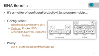 RINA Benefits
• It’s a matter of configuration/policy! So, programmable…
• Configuration:
– Horizontal: Consecutive DIFs
–...